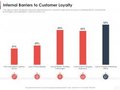 Internal barriers to customer loyalty youtube channel as business ppt information
