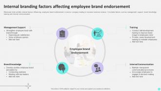 Internal Branding Factors Affecting Employee Brand Endorsement