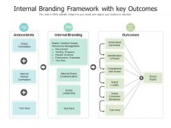 Internal branding framework with key outcomes
