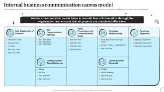 Internal Business Communication Canvas Model Types Of Communication Strategy