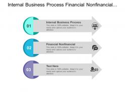 Internal business process financial nonfinancial internal external institutional perspective