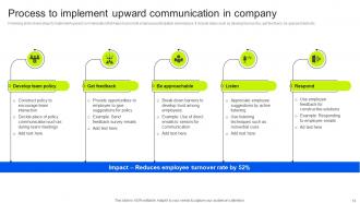 Internal Business Upward Communication Strategies Powerpoint Presentation Slides Strategy CD V Multipurpose Engaging