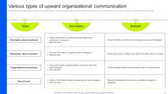 Internal Business Upward Communication Strategies Powerpoint Presentation Slides Strategy CD V Attractive Engaging