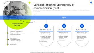 Internal Business Upward Communication Strategies Powerpoint Presentation Slides Strategy CD V Captivating Engaging