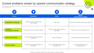 Internal Business Upward Communication Strategies Powerpoint Presentation Slides Strategy CD V Adaptable Engaging