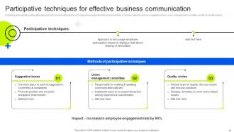 Internal Business Upward Communication Strategies Powerpoint Presentation Slides Strategy CD V Ideas Adaptable