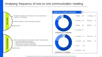 Internal Business Upward Communication Strategies Powerpoint Presentation Slides Strategy CD V Content Ready Adaptable