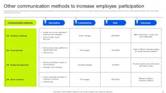 Internal Business Upward Communication Strategies Powerpoint Presentation Slides Strategy CD V Designed Adaptable