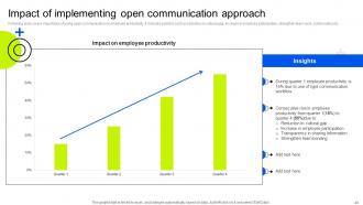 Internal Business Upward Communication Strategies Powerpoint Presentation Slides Strategy CD V Impressive Adaptable