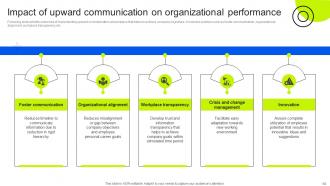 Internal Business Upward Communication Strategies Powerpoint Presentation Slides Strategy CD V Image Pre-designed