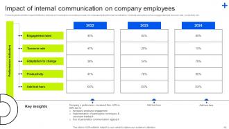 Internal Business Upward Communication Strategies Powerpoint Presentation Slides Strategy CD V Images Pre-designed
