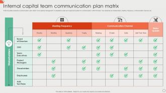 Internal Capital Team Communication Plan Matrix