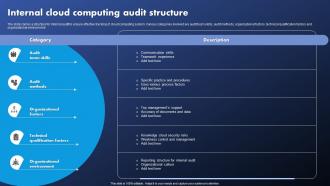 Internal Cloud Computing Audit Structure