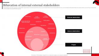 Internal Communication Bifurcation Of Internal External Stakeholders Strategy SS V
