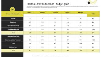 Internal Communication Budget Plan Components Of Effective Corporate Communication