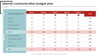 Internal Communication Budget Plan Corporate Communication Strategy Framework