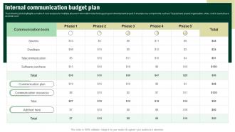 Internal Communication Budget Plan Developing Corporate Communication Strategy Plan