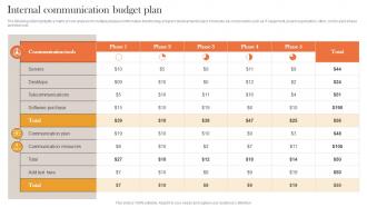 Internal Communication Budget Plan Internal And External Corporate Communication