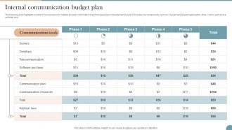 Internal Communication Budget Plan Workplace Communication Strategy To Improve