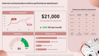 Internal Communication Metrics Building An Effective Corporate Communication Strategy