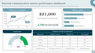 Internal Communication Metrics Organizational Communication Strategy To Improve