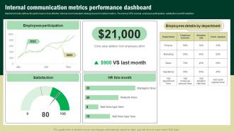 Internal Communication Metrics Performance Dashboard Developing Corporate Communication Strategy Plan