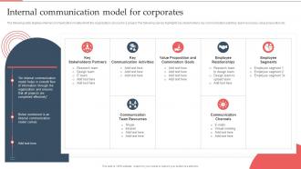 Internal Communication Model For Corporates Best Practices And Guide