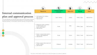 Internal Communication Plan And Approval Process