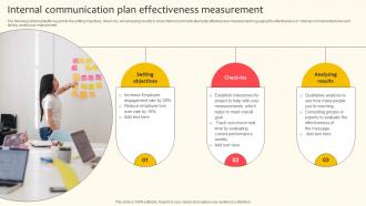 Internal Communication Plan Effectiveness Measurement