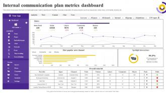 Internal Communication Plan Metrics Dashboard