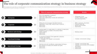 Internal Communication Powerpoint Presentation Slides Strategy CD V Multipurpose Professional