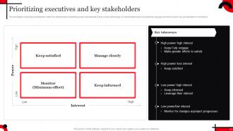 Internal Communication Powerpoint Presentation Slides Strategy CD V Idea Impressive
