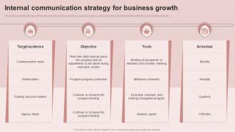 Internal Communication Strategy Building An Effective Corporate Communication Strategy