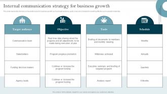 Internal Communication Strategy Organizational Communication Strategy To Improve