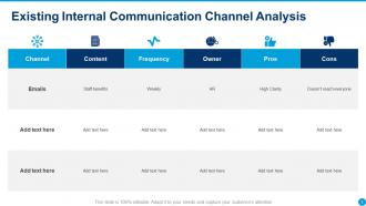 Internal Communication Strategy Powerpoint Presentation Slides