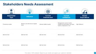 Internal Communication Strategy Powerpoint Presentation Slides