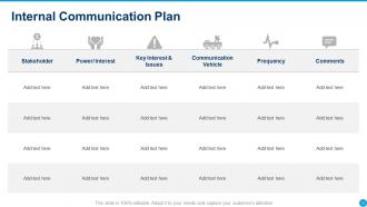 Internal Communication Strategy Powerpoint Presentation Slides
