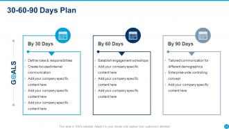 Internal Communication Strategy Powerpoint Presentation Slides