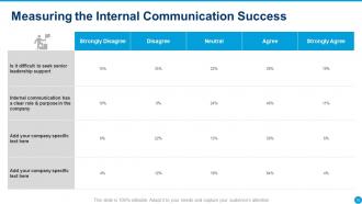 Internal Communication Strategy Powerpoint Presentation Slides