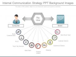 Internal communication strategy ppt background images