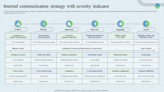 Internal Communication Strategy With Severity Indicator
