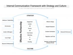 Internal communications framework with strategy and culture