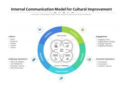 Internal communications model for cultural improvement
