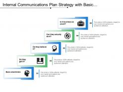 Internal communications plan strategy with basic awareness