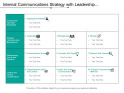 Internal communications strategy with leadership management concepts and theory