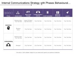 Internal communications strategy with phases behavioural change and communication activity