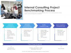 Internal consulting project benchmarking process
