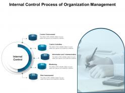 Internal Control Components System Framework Finance Process Organization Management