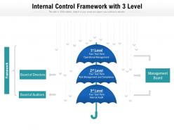 Internal control framework with 3 level