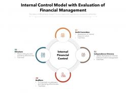 Internal control model with evaluation of financial management